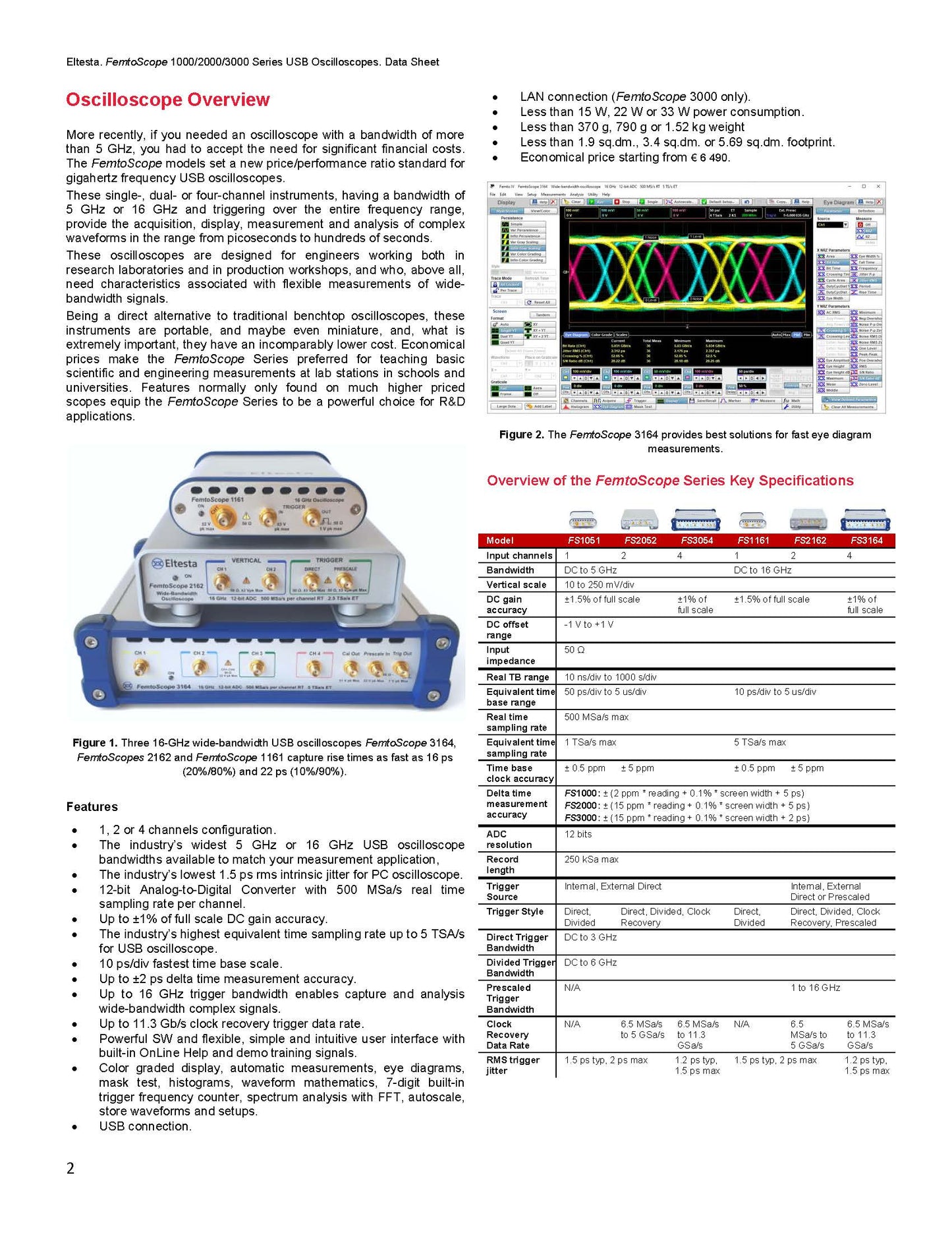 FemtoScope 2052 - 2 channel oscilloscope, 5GHz bandwidth