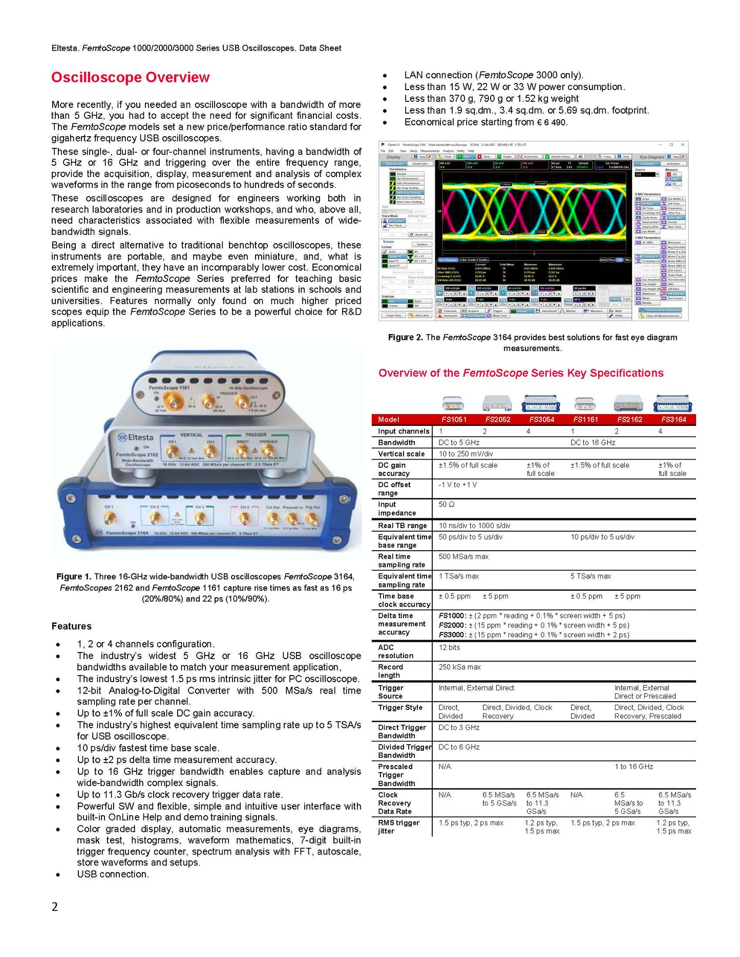 FemtoScope 2162 - 2 Channel Digital Oscilloscope, 16GHz bandwidth