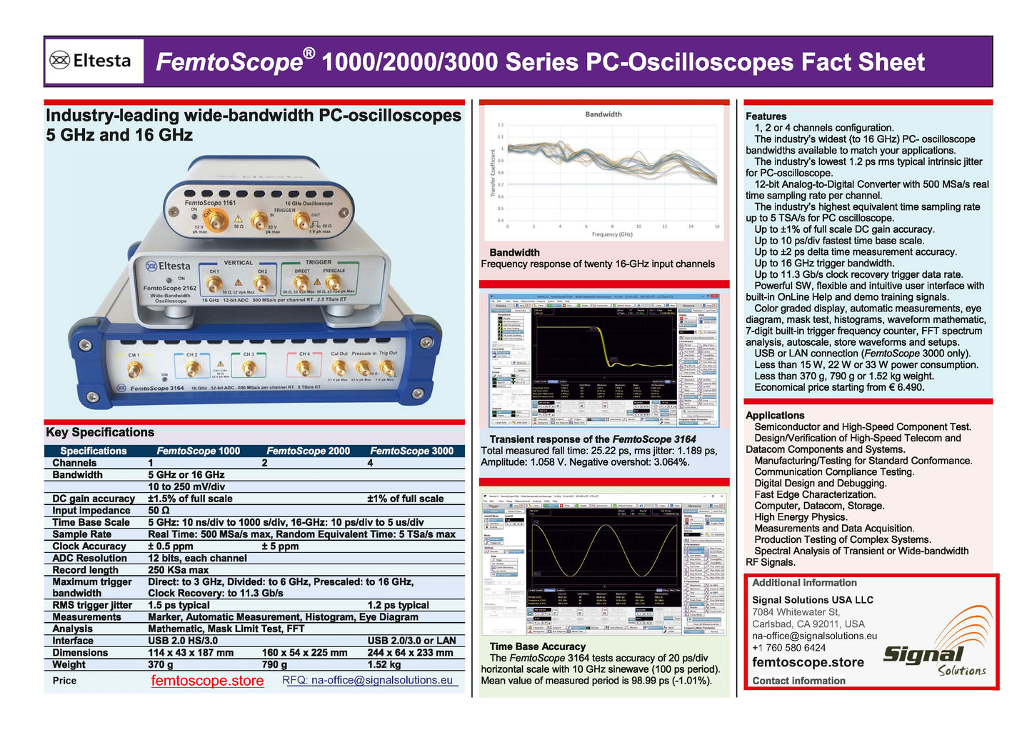 FemtoScope 2162 - 2 Channel Digital Oscilloscope, 16GHz bandwidth